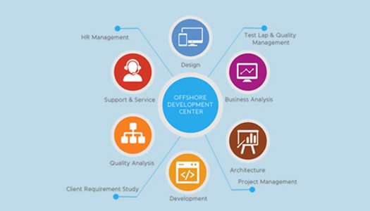 Engagement Models